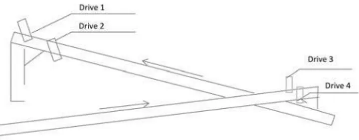 Fig.   1   Model   conveyor  