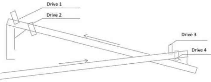 Fig.   1   Model   conveyor  