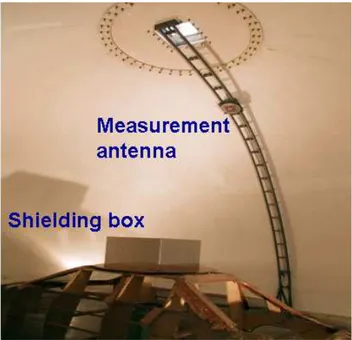 Fig. 14. Measurement setup for determination of the antenna noise temperture.