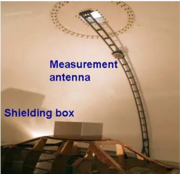 Fig. 14. Measurement setup for determination of the antenna noise temperture.