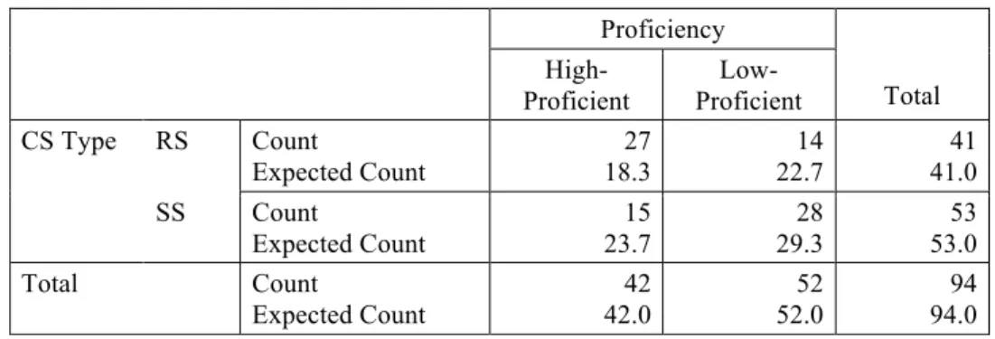 Table 3: Chi-Square Tests. 
