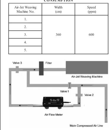 TABLE 1. AIR-JET WEAVING MACHINES USED FOR AIR CONSUMPTION gnivaeWteJ-riA M a c h i n e N o 