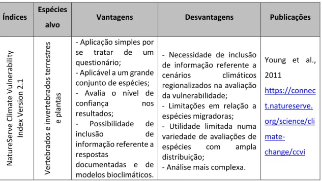 Tabela 2 - Resumo dos vários índices de vulnerabilidade. 