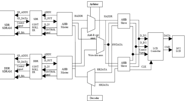 Fig. 5 Block diagram of the system 