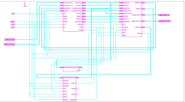 Fig. 6 RTL Schematic for AMBA AHB Bus  