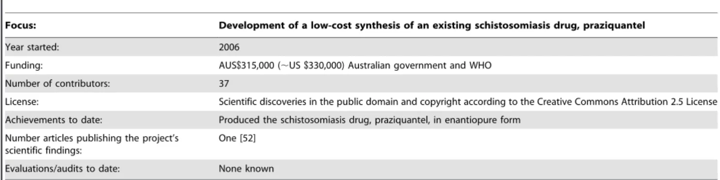 Table 3. The Synaptic Leap’s Schistosomiasis Project at a glance.