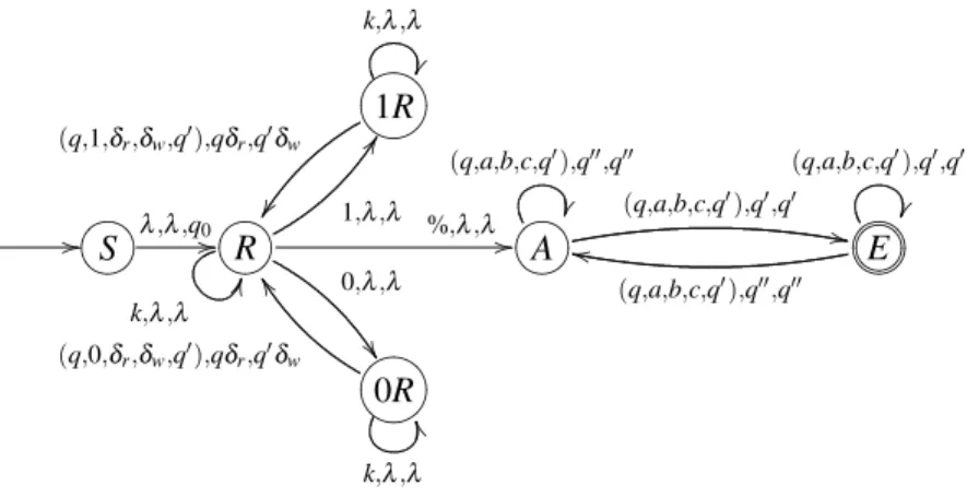 Figure 2: Universal PDA