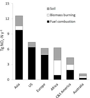 Figure 6. Spatial distribution of NO x emissions for the year 2000 from the main sources: Fossil and biofuel combustion, biomass burning and soils and main region