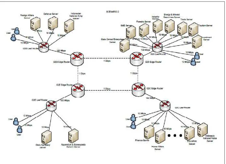 Fig. 9 shows the network topology for the second scenario. 