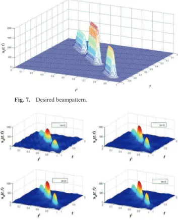 Fig. 7. Desired  beampattern. 