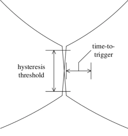 Fig. 1. The concept of our handover optimization 