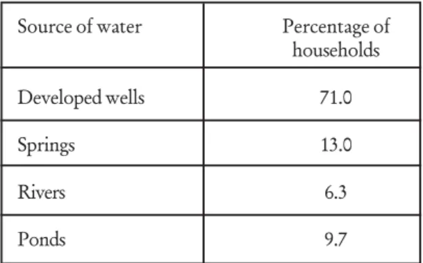 Table One: Sources of Domestic Water Supply in Bariadi District