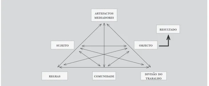 Figura 1. Representação de um sistema de actividade