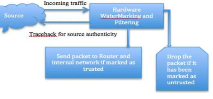 Fig 1: Proposed IDS System 