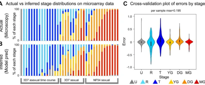 Figure 3. Marker selection yields a set of sentinel markers with high predictive accuracy