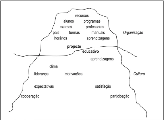 Figura 11. A escola como um “iceberg”. Fonte: Clímaco (2005 p. 192). 