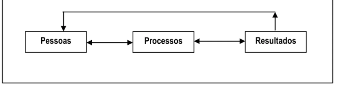 Figura 3. Sistema básico de qualidade (Vicente, 2004, p. 41) 
