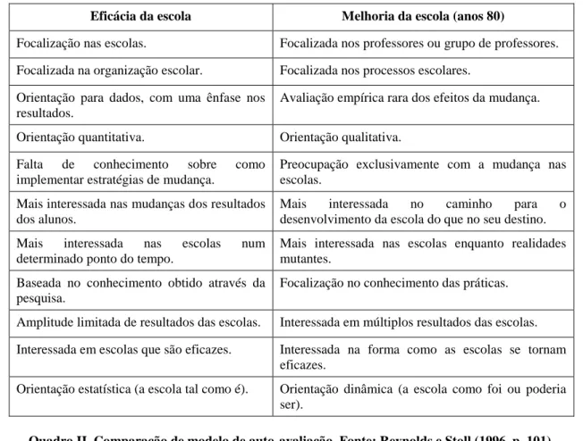 Figura 5. Quadro domínios da eficácia e da melhoria escolar. Fonte: Bolívar (p. 40). 