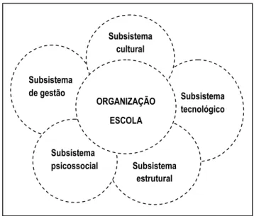 Figura 6. Escola como organização, numa perspectiva sistémica. 