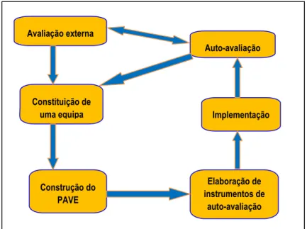 Figura 9. Desenho do projecto 