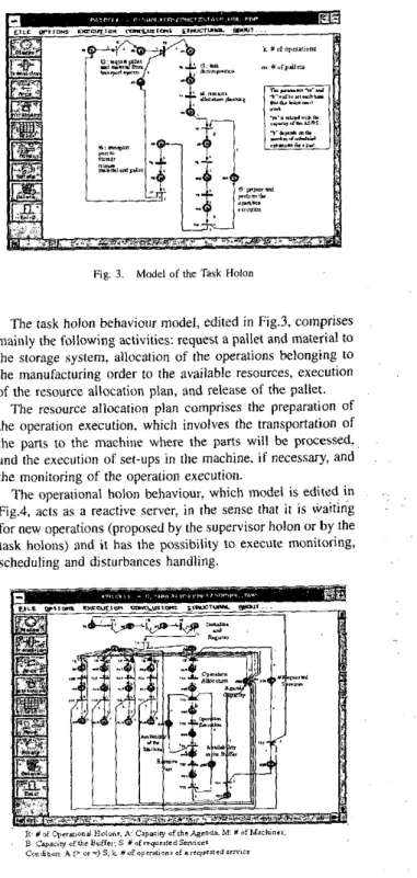 Fig.  2 .   Model  of  the Product Holm 