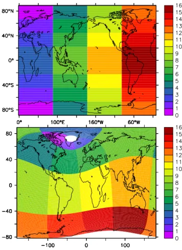 Fig. 2. Parallel (horizontal) “4 times 4” domain decomposition for a model setup with 16 tasks for the atmosphere model (upper panel) and the ocean model (lower panel)