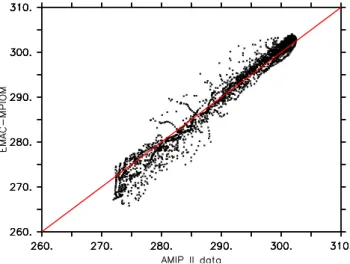Fig. 6. Surface temperature differences between the AMIP II (Tay- (Tay-lor et al., 2000) dataset and the simulation TRANS (in K)