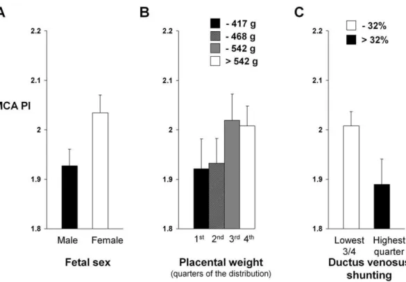 Table 1 summarises the principal findings of the present study.