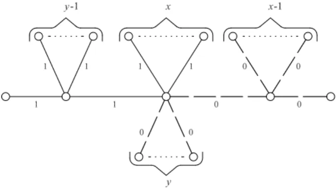 Fig. 6. A 2-splittable caterpillar