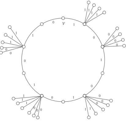 Fig. 7. A 2-splittable sun