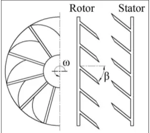 Figure 1. Schematic of the rotor and stator of the hydraulic retarder.
