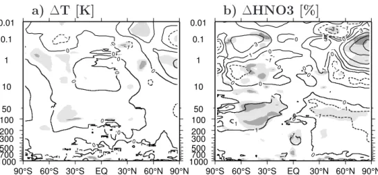 Fig. 9. Same as Fig. 6, but for the deviation of simulation coup psc versus decoup full (see Table 1)