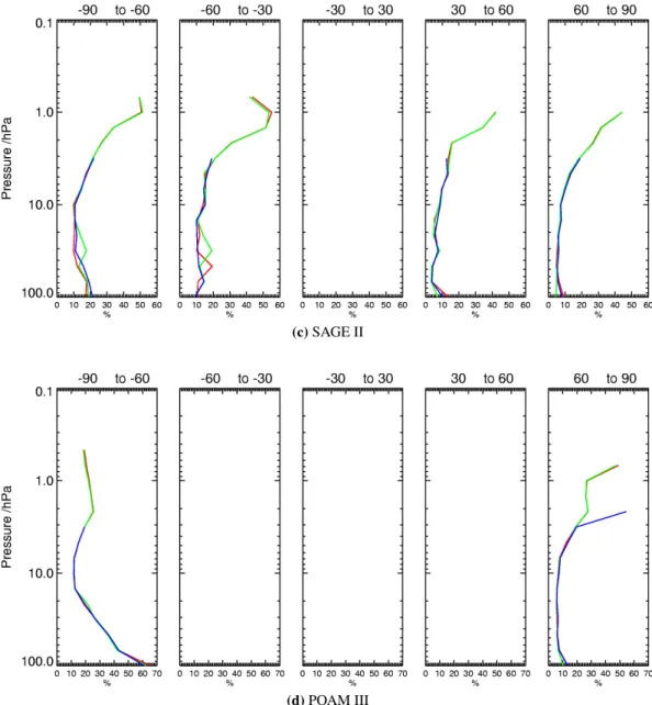 Fig. 6. Continued.