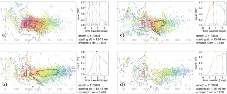 Fig. 1. The maps show trajectory crossing locations. Back trajectories start at random within the red rectangle throughout November 2008.