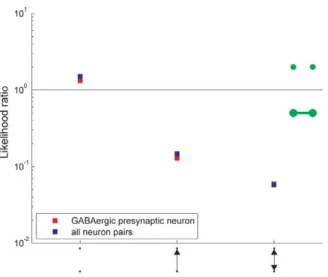 Table 1. Degree sequence correlation Coefficients.