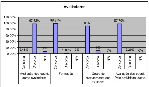 Gráfico 10 