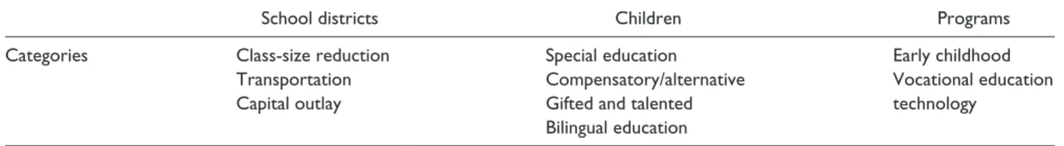 Table 4.  Programs of Vertical Equity.