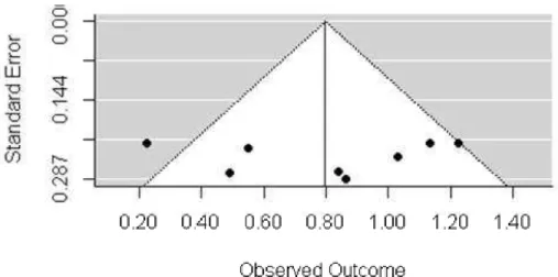 Figure 3 Figure 3