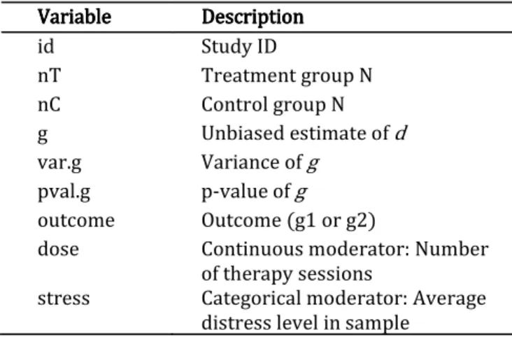 Table 4   Description of dat.sim.raw dataset  Table 5  Table 5      Description of dat.sim.es dataset  Table 5  Table 5  Variable