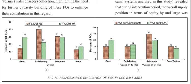 FIG. 15. PERFORMANCE EVALUATION OF FOS IN LCC EAST AREA