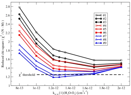 Fig. 7. Validation of the H 2 O non-LTE model using simultaneous common volume measurements of SABER and ACE-FTS