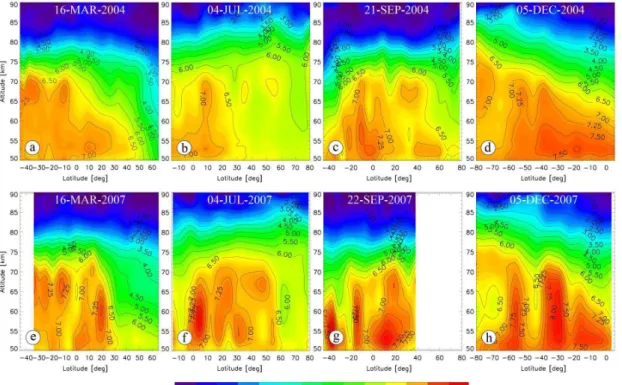 Fig. 8. Meridional distribution of H 2 O retrieved from the SABER measurements. Upper row: