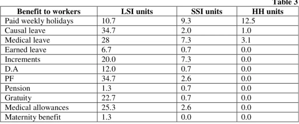 Table 3  Benefit to workers  LSI units  SSI units  HH units 