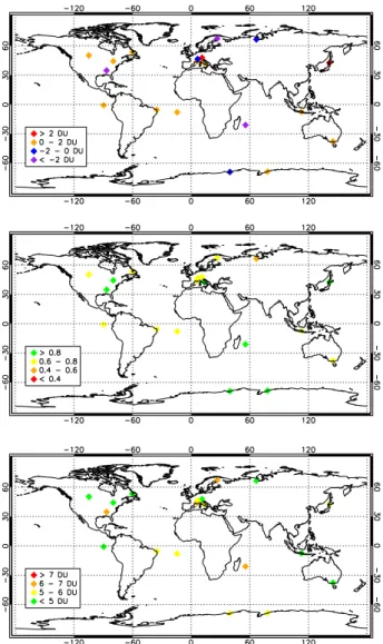 Fig. 5. Scatter plot (top) and time series (bottom) of retrieved and ozonesonde TCO at Broadmeadows (Australia).