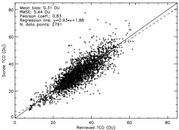 Fig. 2. Overall validation results, obtained both during and after the time period covered by the training set.