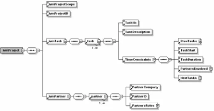 Fig. 5. CPP Schema 
