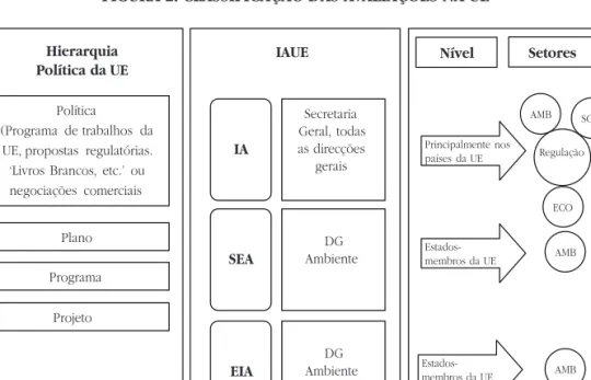 FiGURA 2. cLASSiFicAçãO dAS AVALiAçÕeS nA Ue