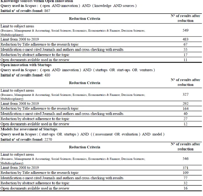 Table 2 - Procedure for literature selection 