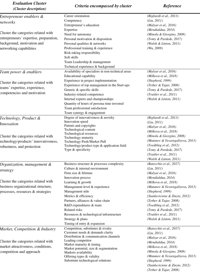 Table 6  - Evaluation Clusters 