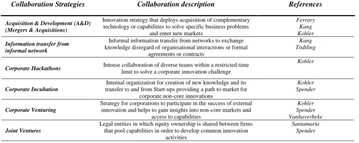 Table 7 - External Knowledge Sources collaboration strategies 
